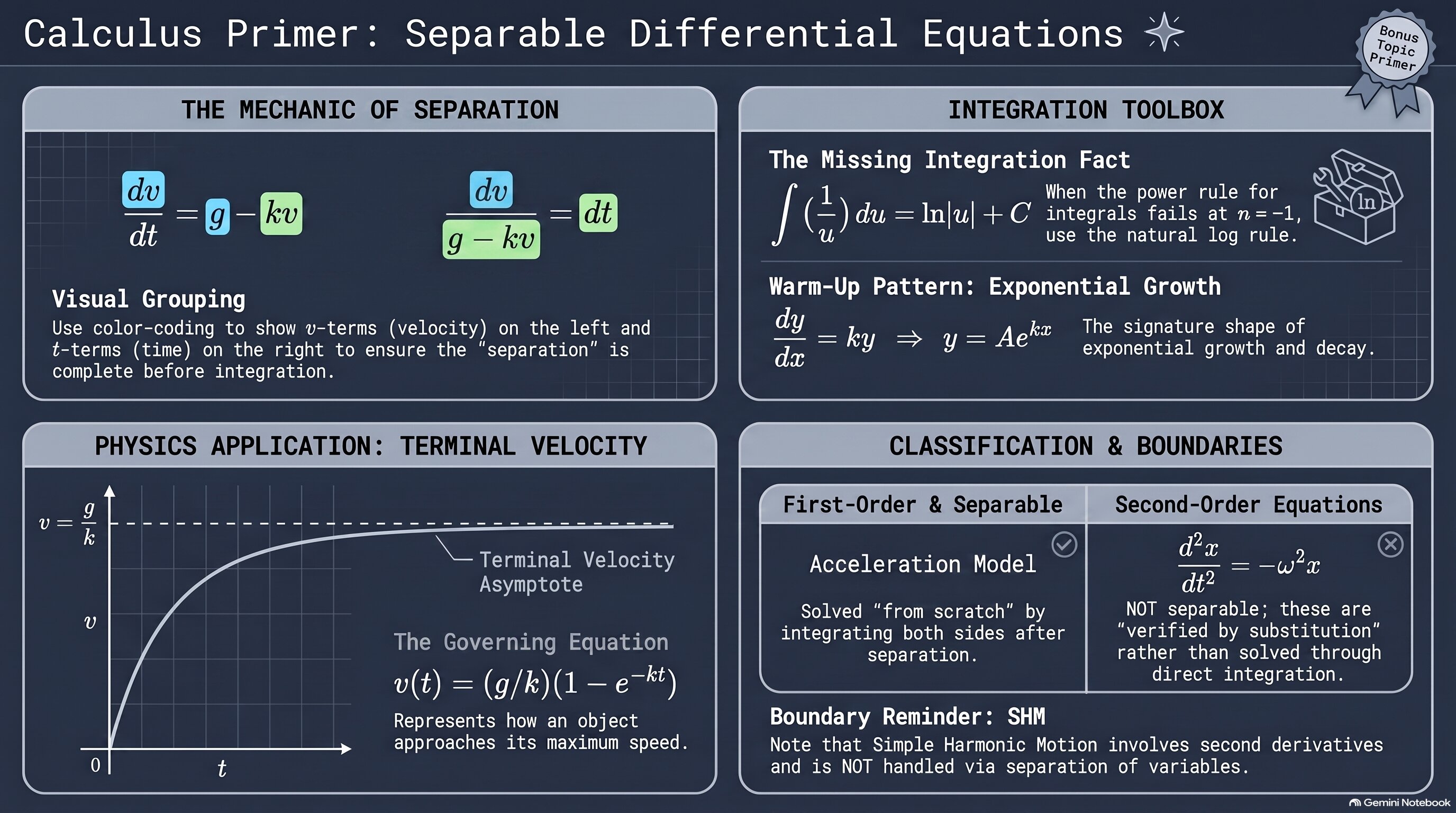 Separable Differential Equations infographic