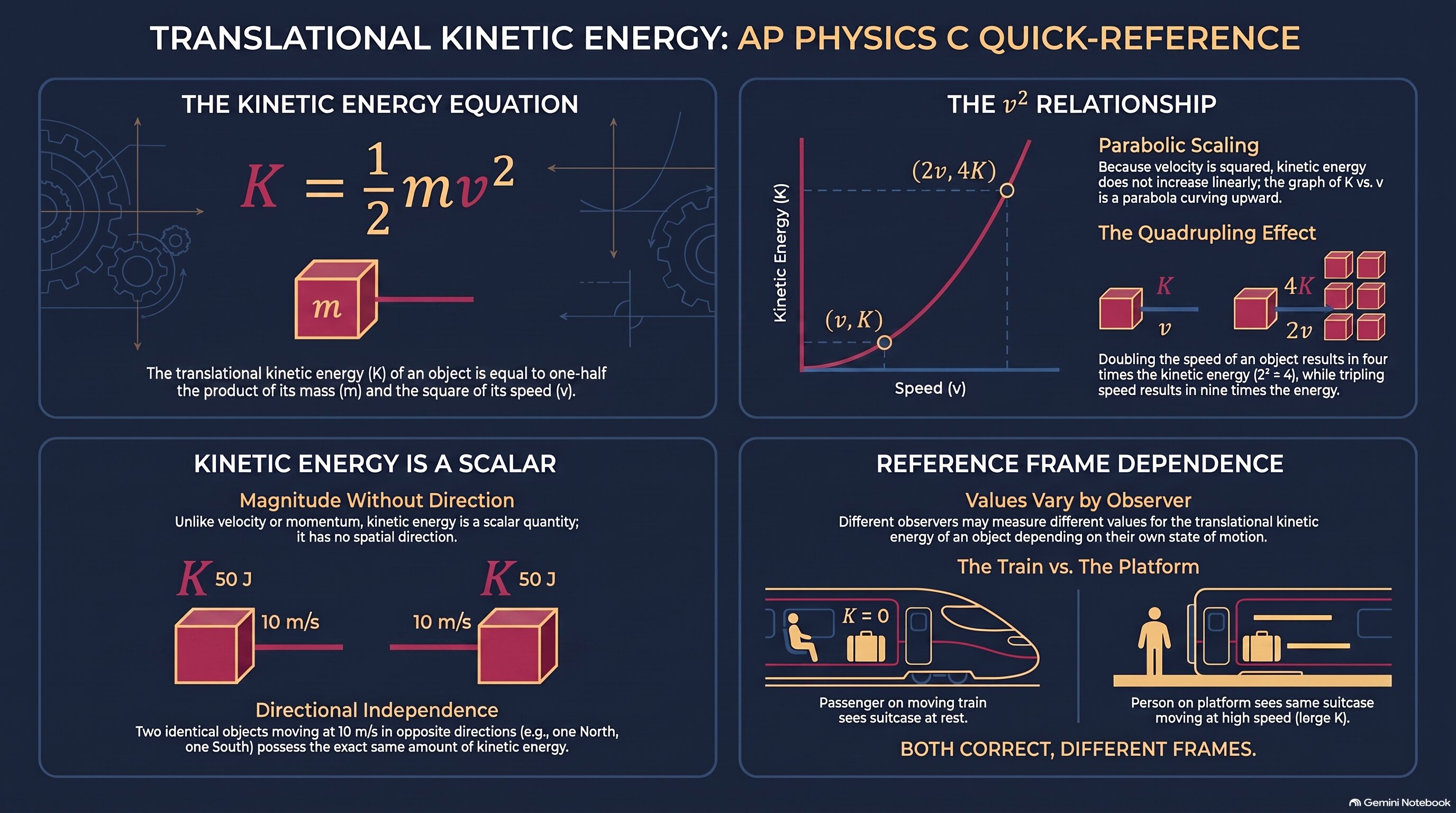 Translational Kinetic Energy infographic