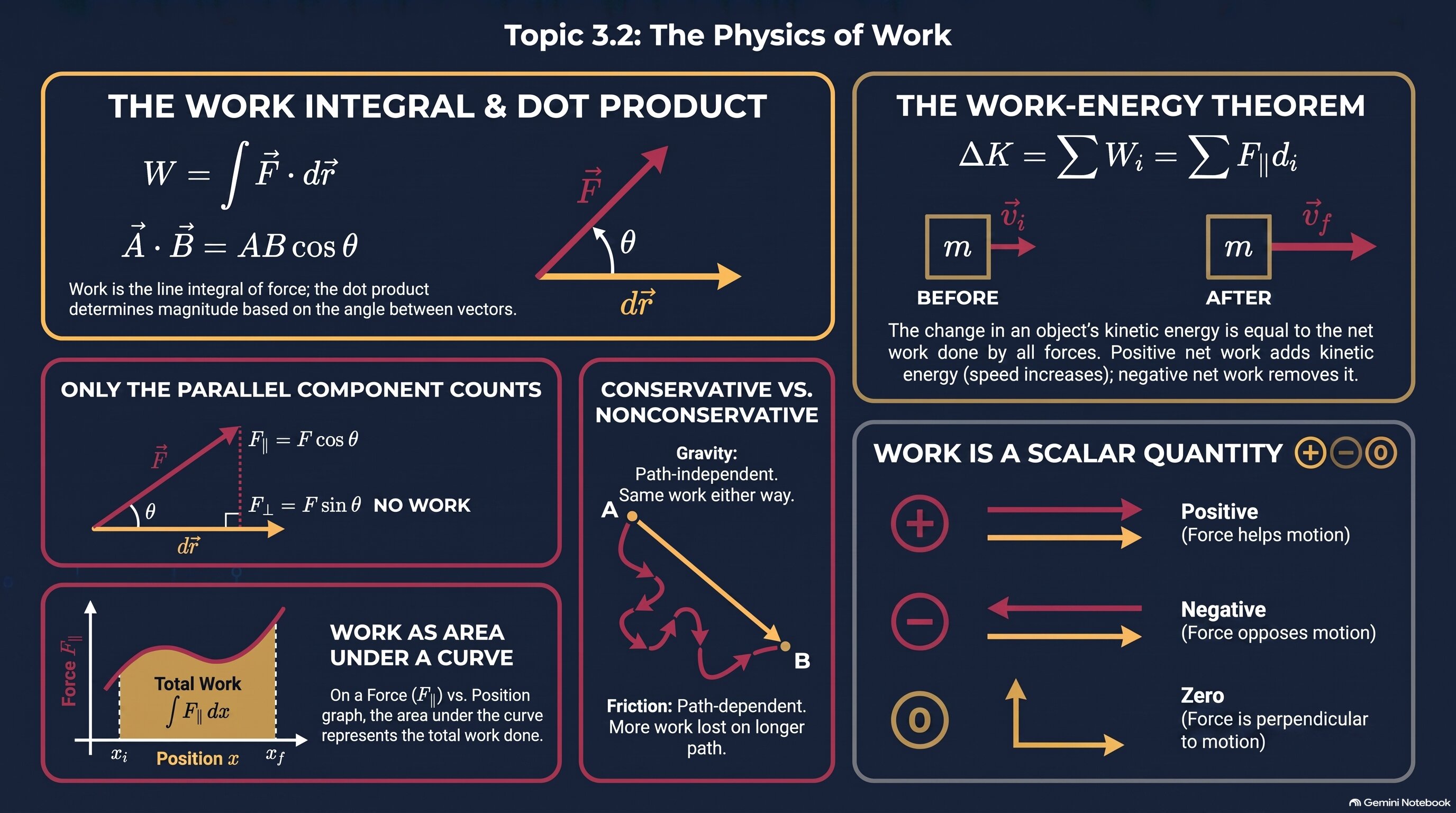 Work infographic