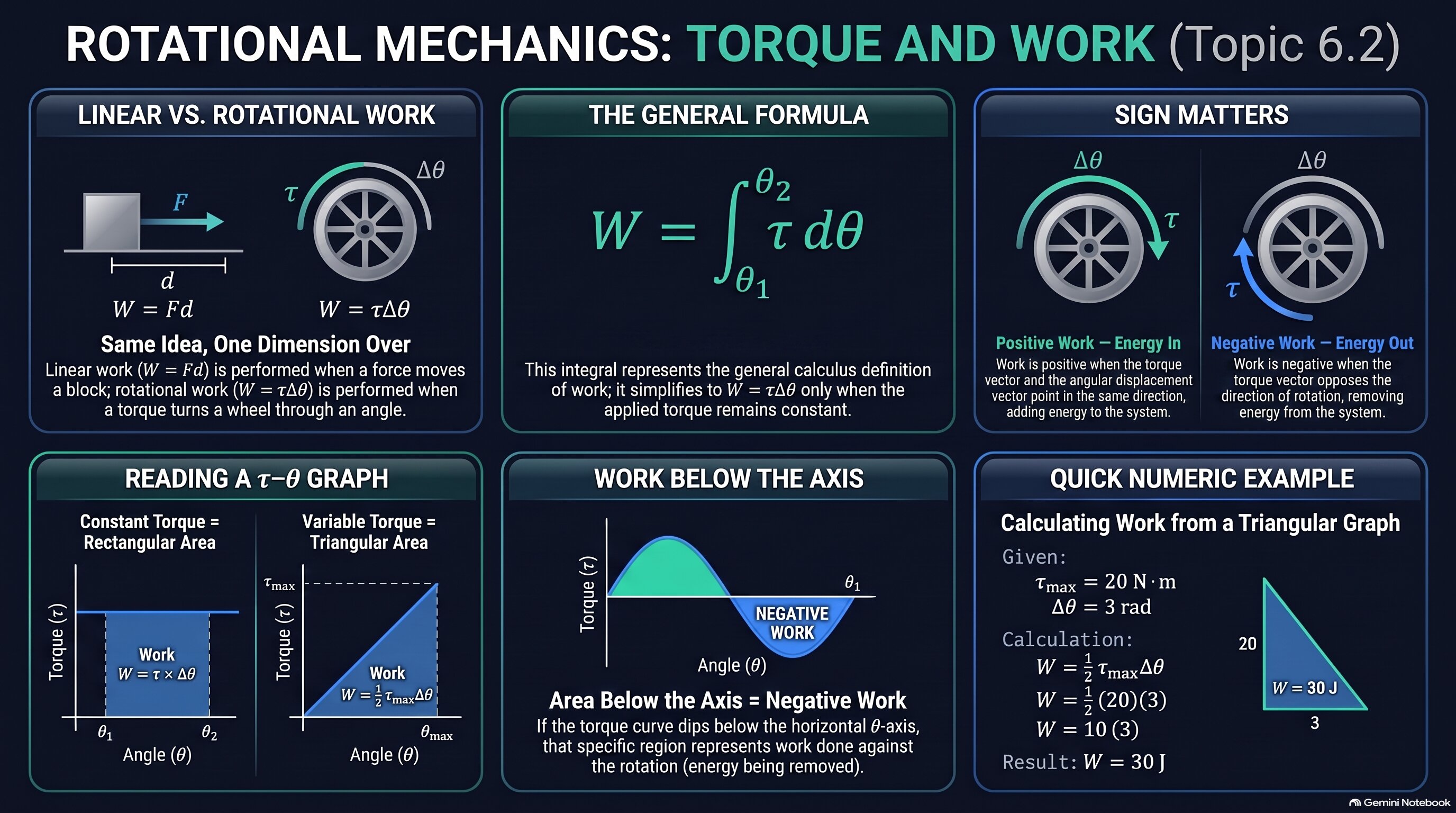 Torque and Work infographic