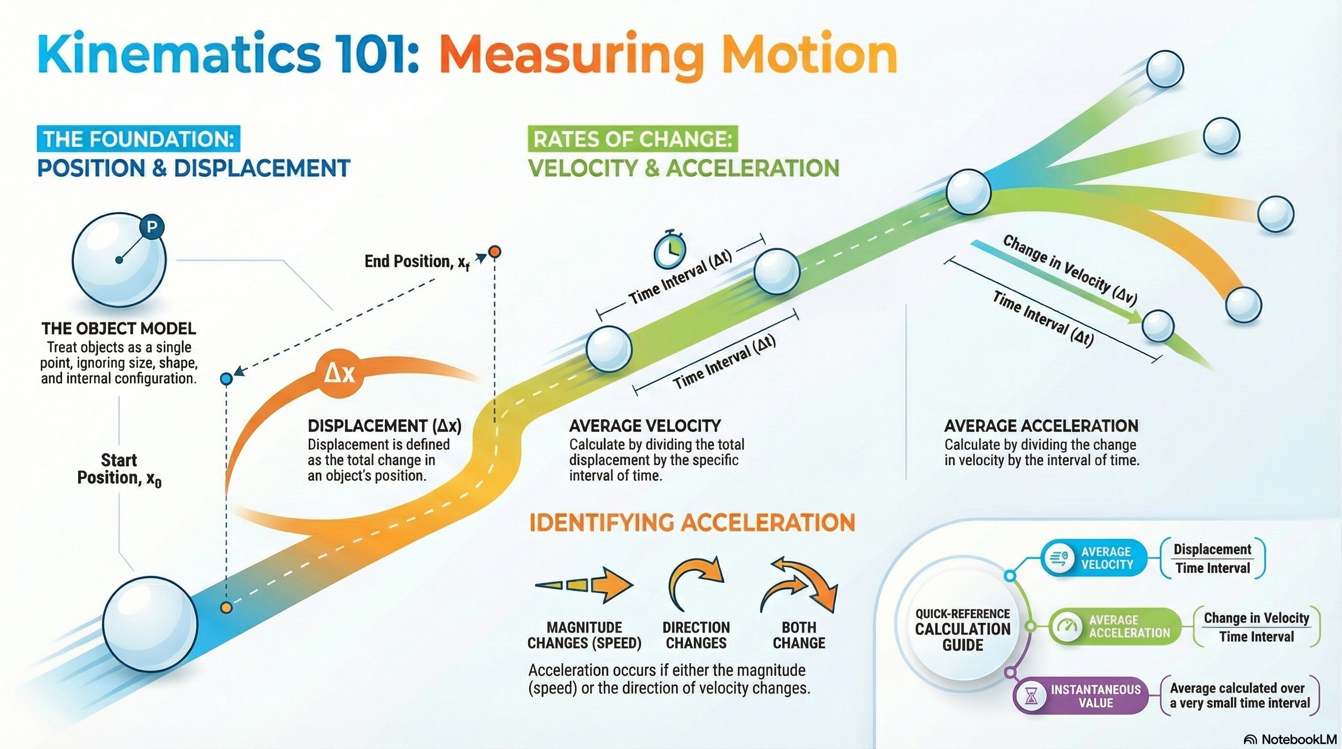 Kinematics 101: Measuring Motion infographic